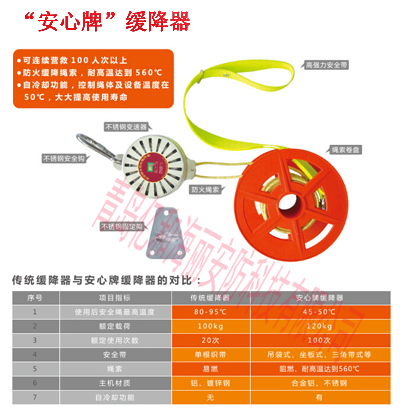 高層樓宇緩降器