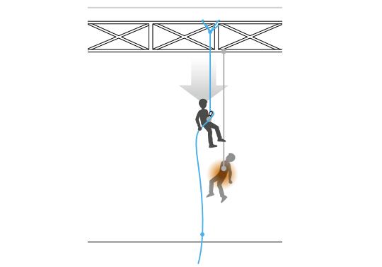 安全繩使用方法圖解