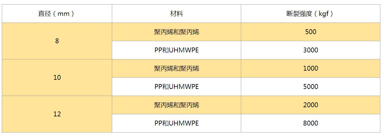 消防導(dǎo)向繩規(guī)格