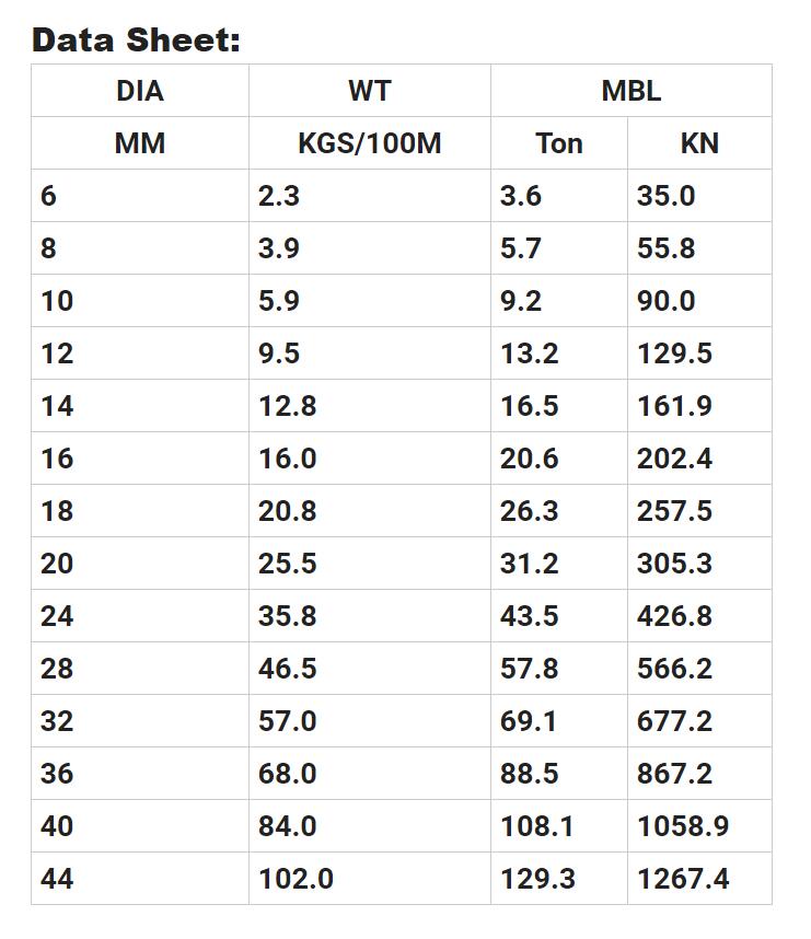 超高分子量聚乙烯(UHMWPE)索具,起重絞車(chē)?yán)K索